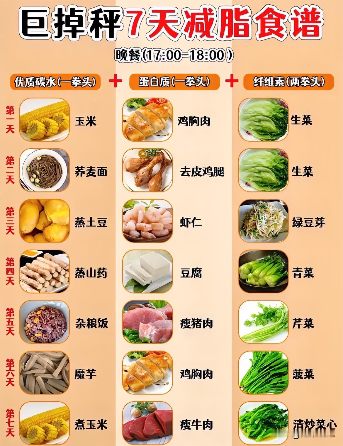 以前习惯一日三餐，顿顿不落，现在慢慢改成一天只吃两餐了。

早上晚起省去早饭，中