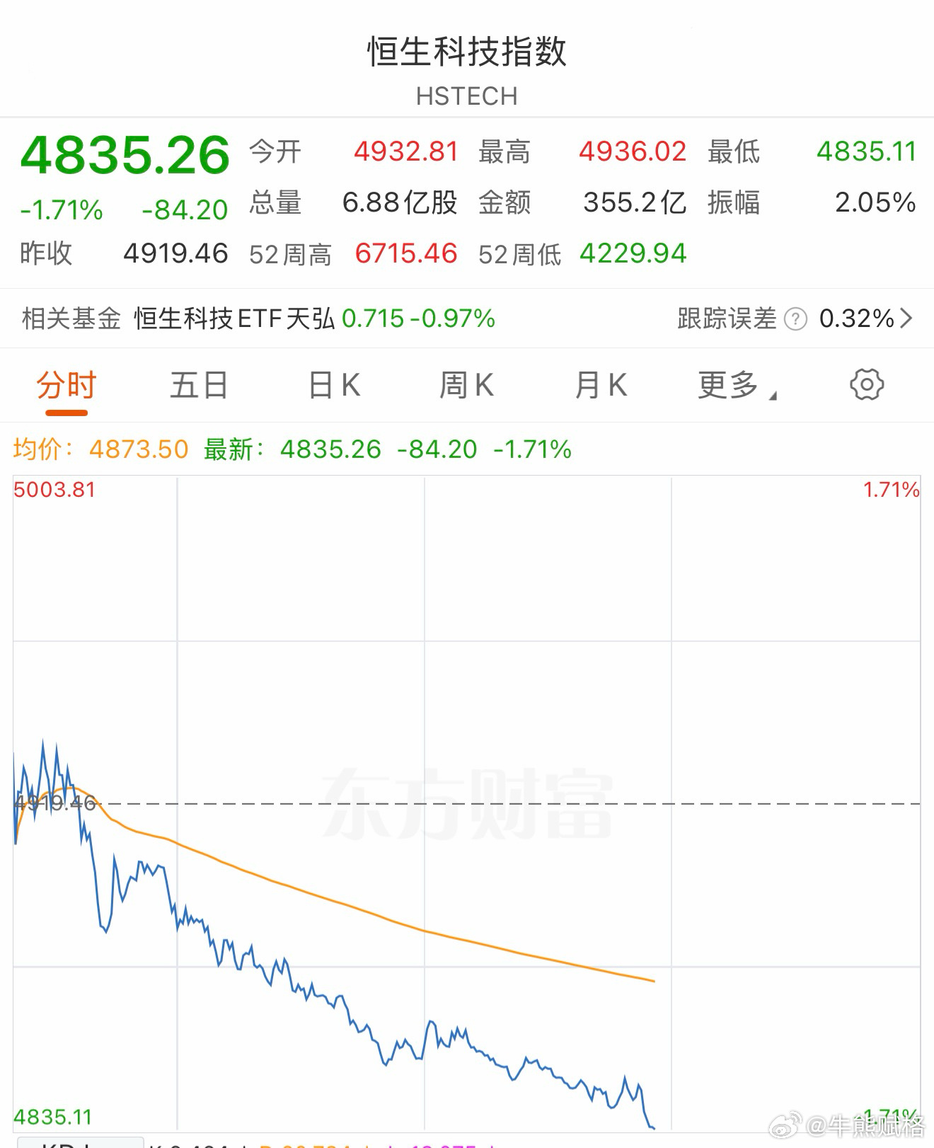 舒服了。港股恒生科技
