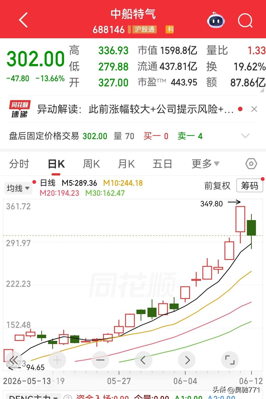 研究把握好主力心理，可以避免很多大亏！主力公认原则就是：只要小散敢冲进来，它就敢