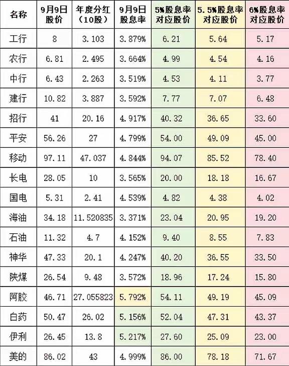 攒股的核心[比心]“是收集股权”^O^
1，很多人以为攒股就是买入高股息的股票，