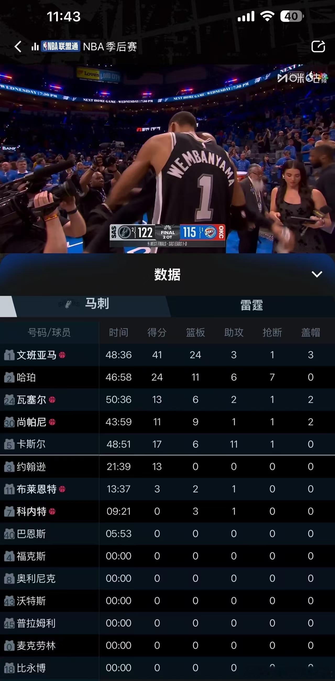 文班亚马超远三分最终双加时马刺赢了雷霆果然马刺是黑雷霆的40+20的文班太强了我