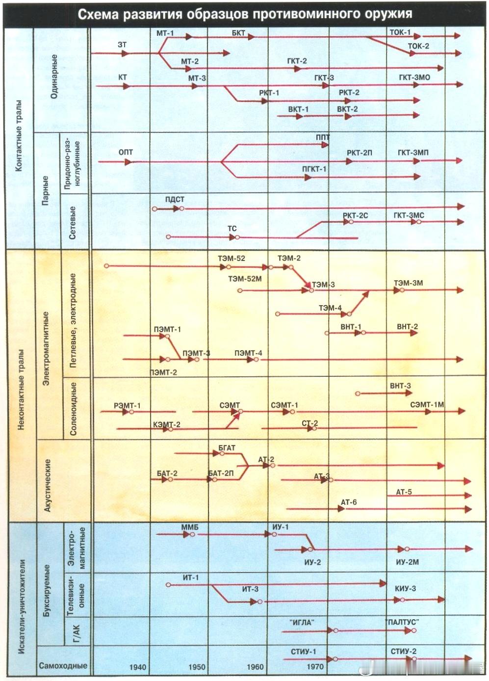 苏俄海军反水雷武器发展军事历史全触达