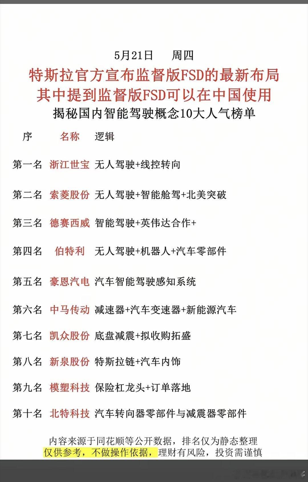 大盘狂跌-2%，特斯拉无人驾驶板块，逆势拉升！午后大盘跳水，但无人驾驶板块，缺表