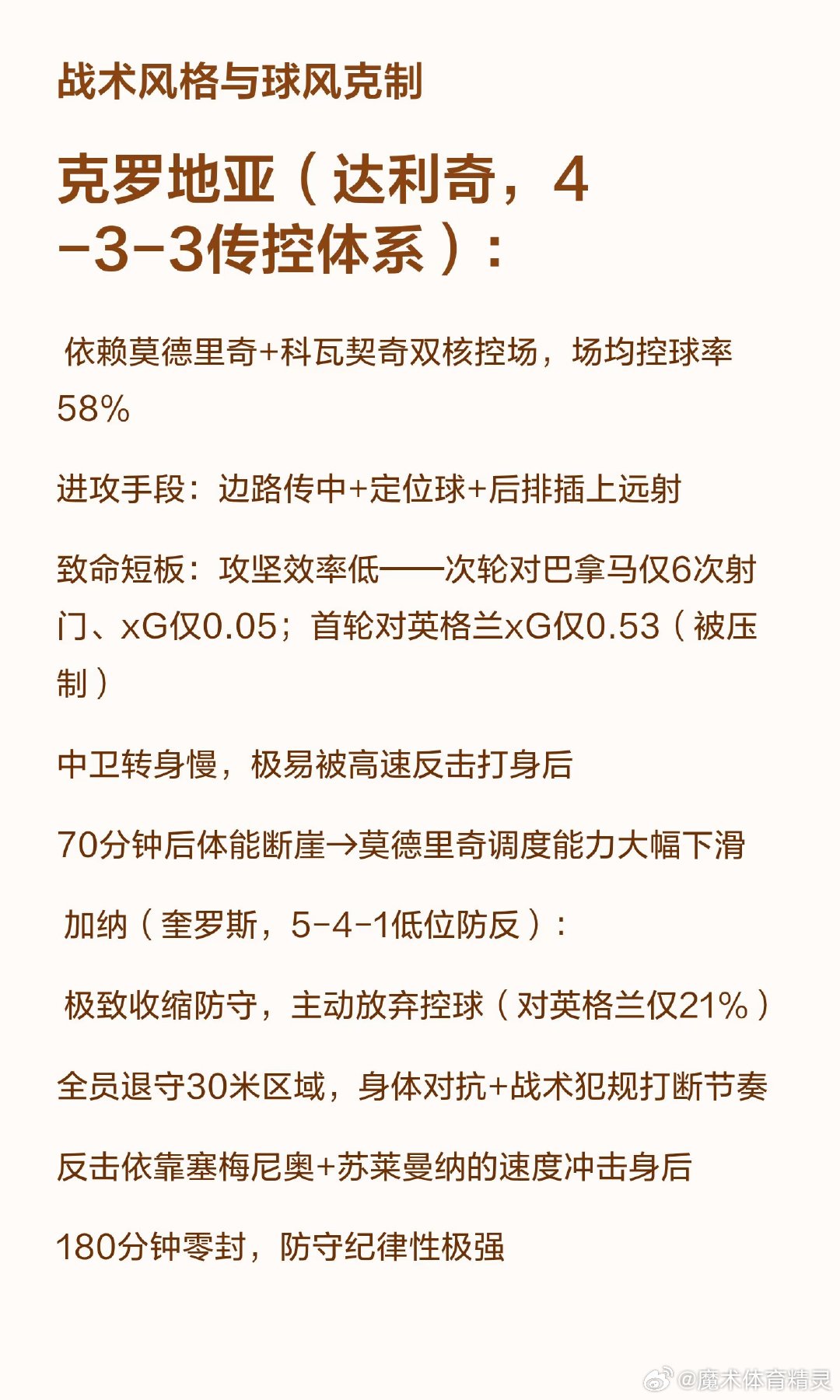 克罗地亚需胜直接出线，加纳打平即可小组第一。克罗地亚控球强但攻坚效率低，加纳收缩