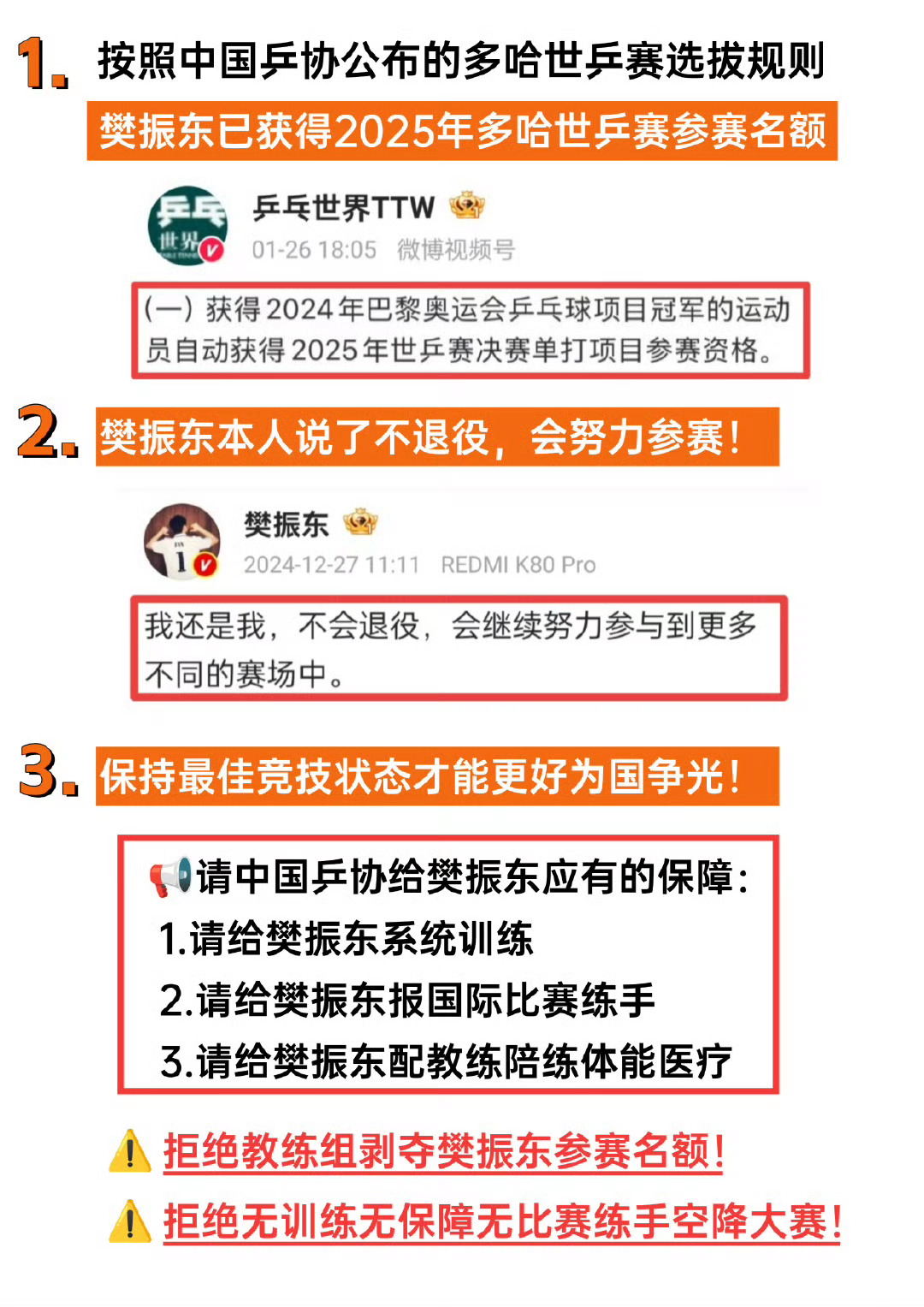 多哈世乒赛已完成世界排名席位分配 我会永远盯着属于樊振东的世乒赛单打名额 