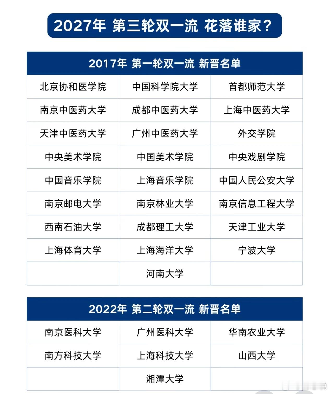 谁能告诉我，为什么有这么多中医药大学上榜？ 