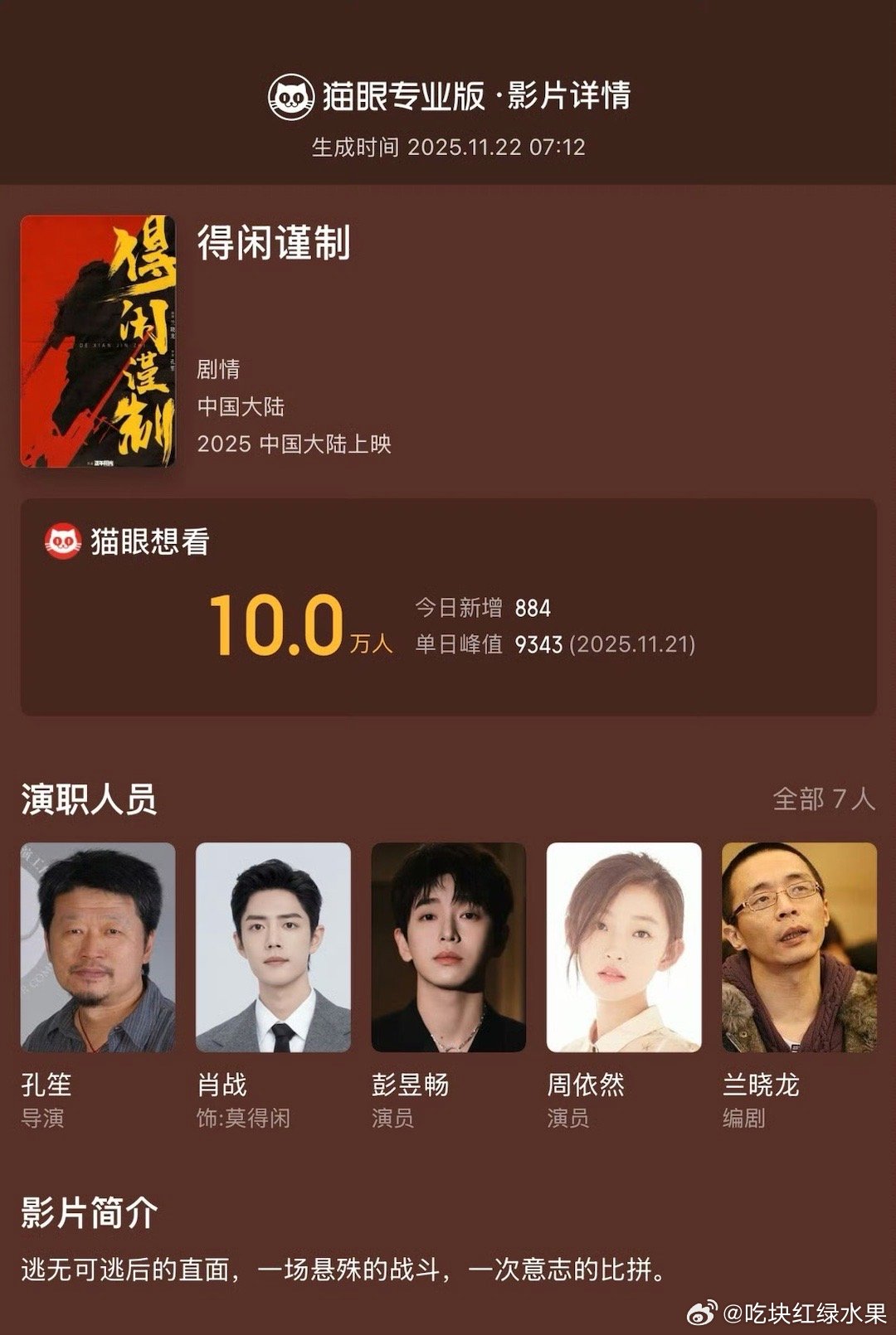 我去 肖战主演的得闲谨制 想看已经破10万了 这什么水平