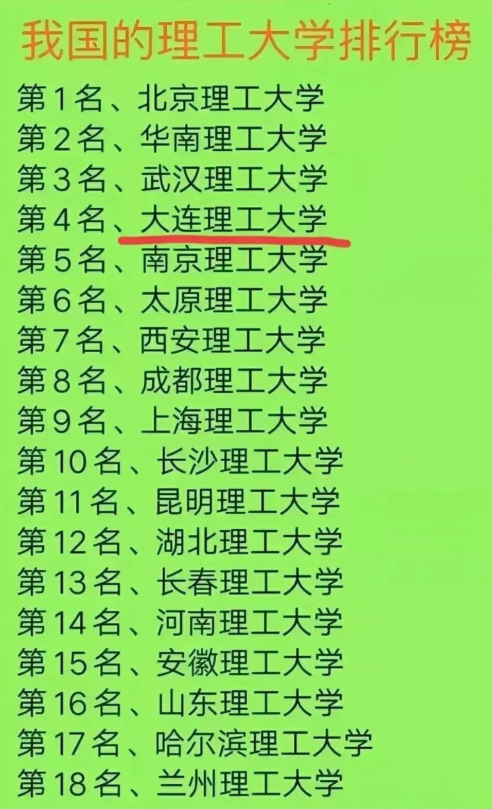 国内工理工类院校18强高校榜单，重磅出炉了！大连理工大学仅仅排在第4名，远远落后