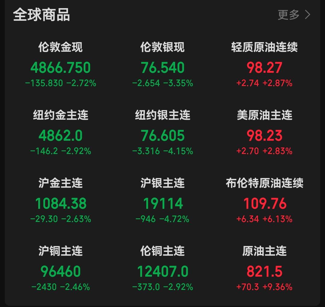对于明天的股市，外围中东冲突局势不必过于解读，市场已经麻木了，也就那样，大国不下