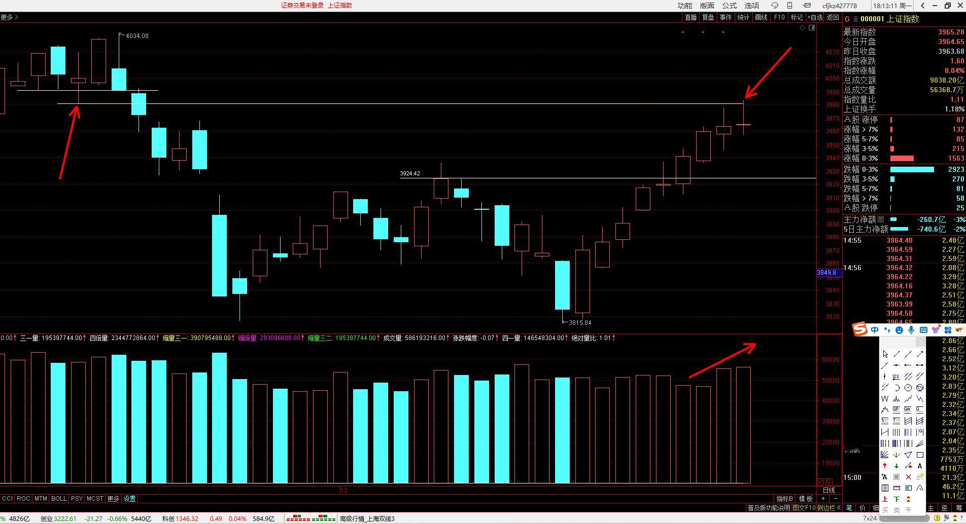 明天周二，开始防锤，明天主要市场跟踪品种的上线下线设置510210  上证指数E