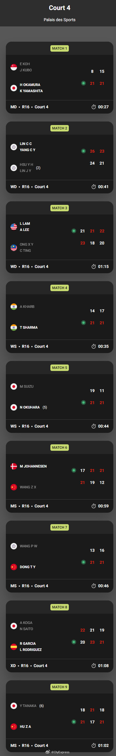 【奥尔良羽毛球大师赛次轮国羽6胜2负】2026年奥尔良大师赛羽联超级赛 3月19