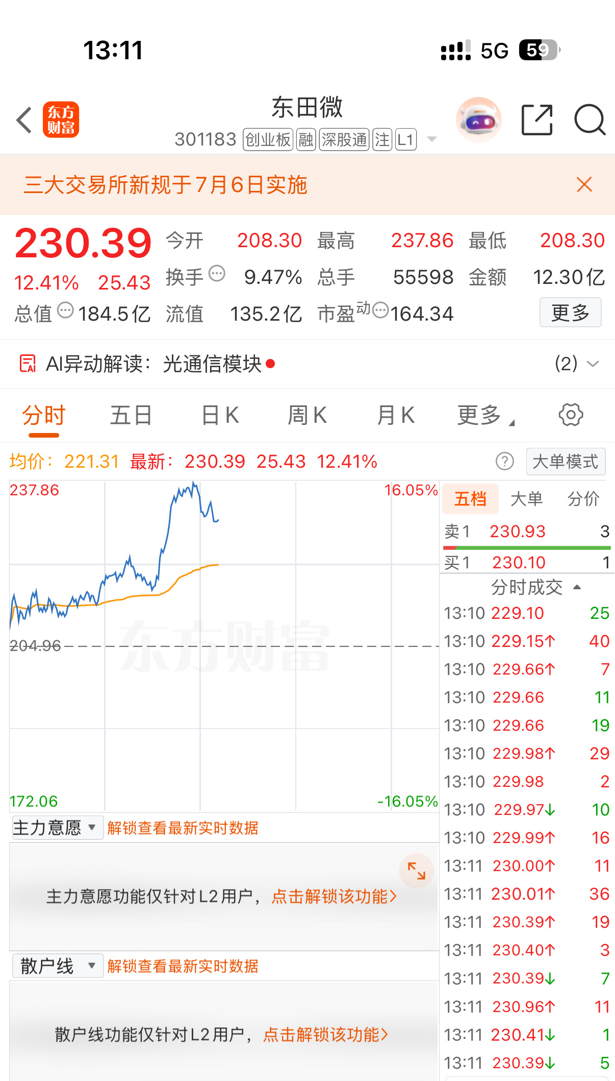 金股岂会久陷震荡，东田微调整几日如期反弹，之前坚定看好不是空谈，赛道景气度摆在这