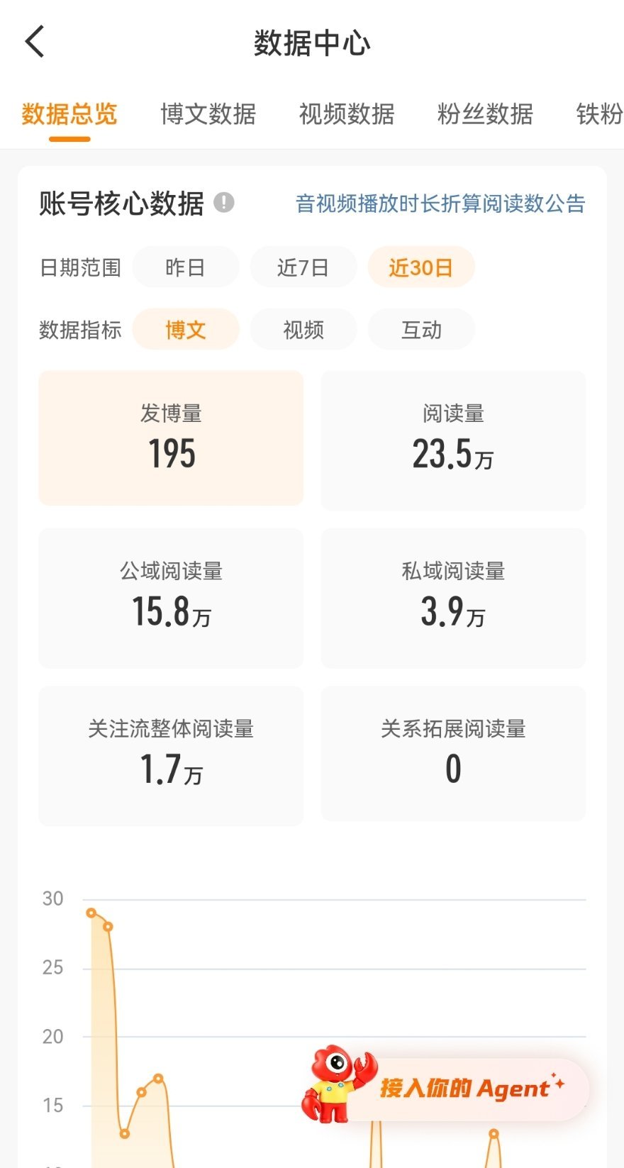 居然还没掉黄 
