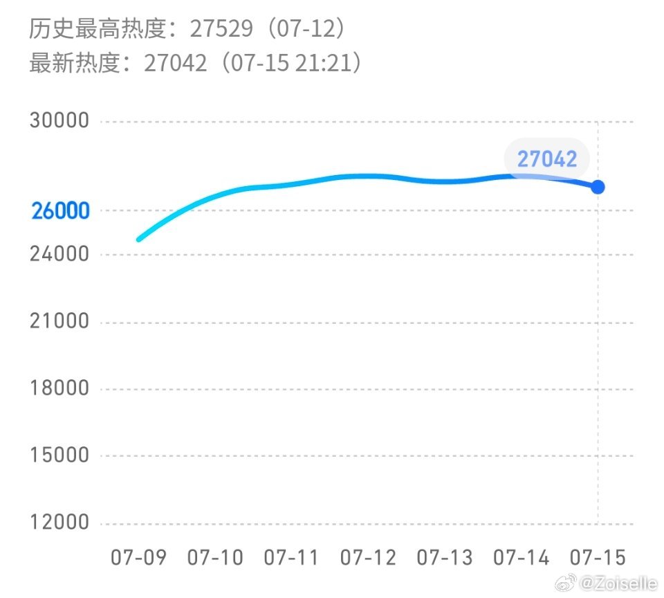 我们百花杀就是好看啊，单更27042孟子义沈汐和百花杀