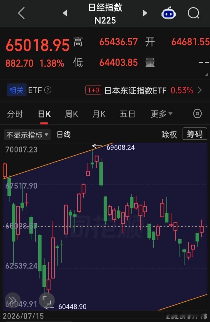 日本股市在全球连续休市5天也已算是很牛休的长了（周六周日+三个假日休市9月21日