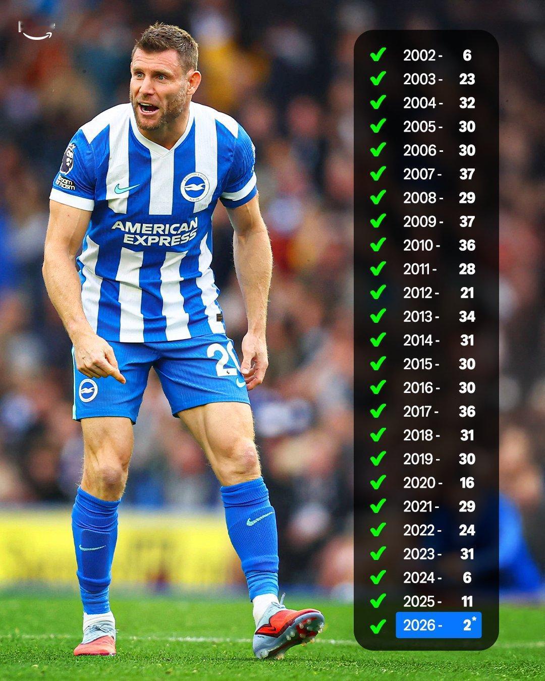 【米尔纳即将创造历史】英超第25轮布莱顿主场对阵水晶宫的比赛有望迎来里程碑时刻，