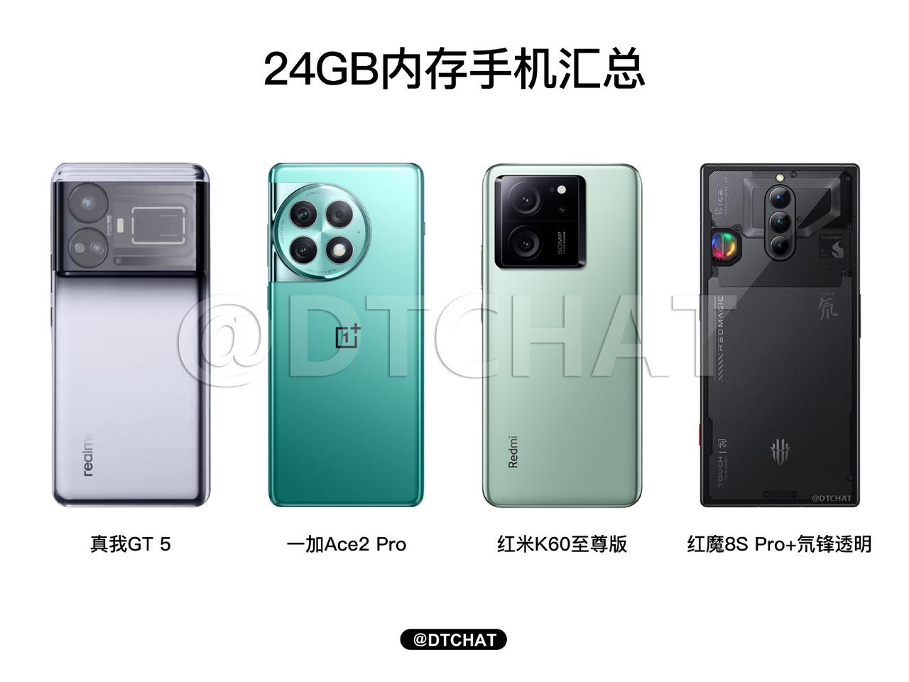 如今市面上已出现的24GB手机，大家认为这会成为1、2年之后新手机的发展趋势吗？