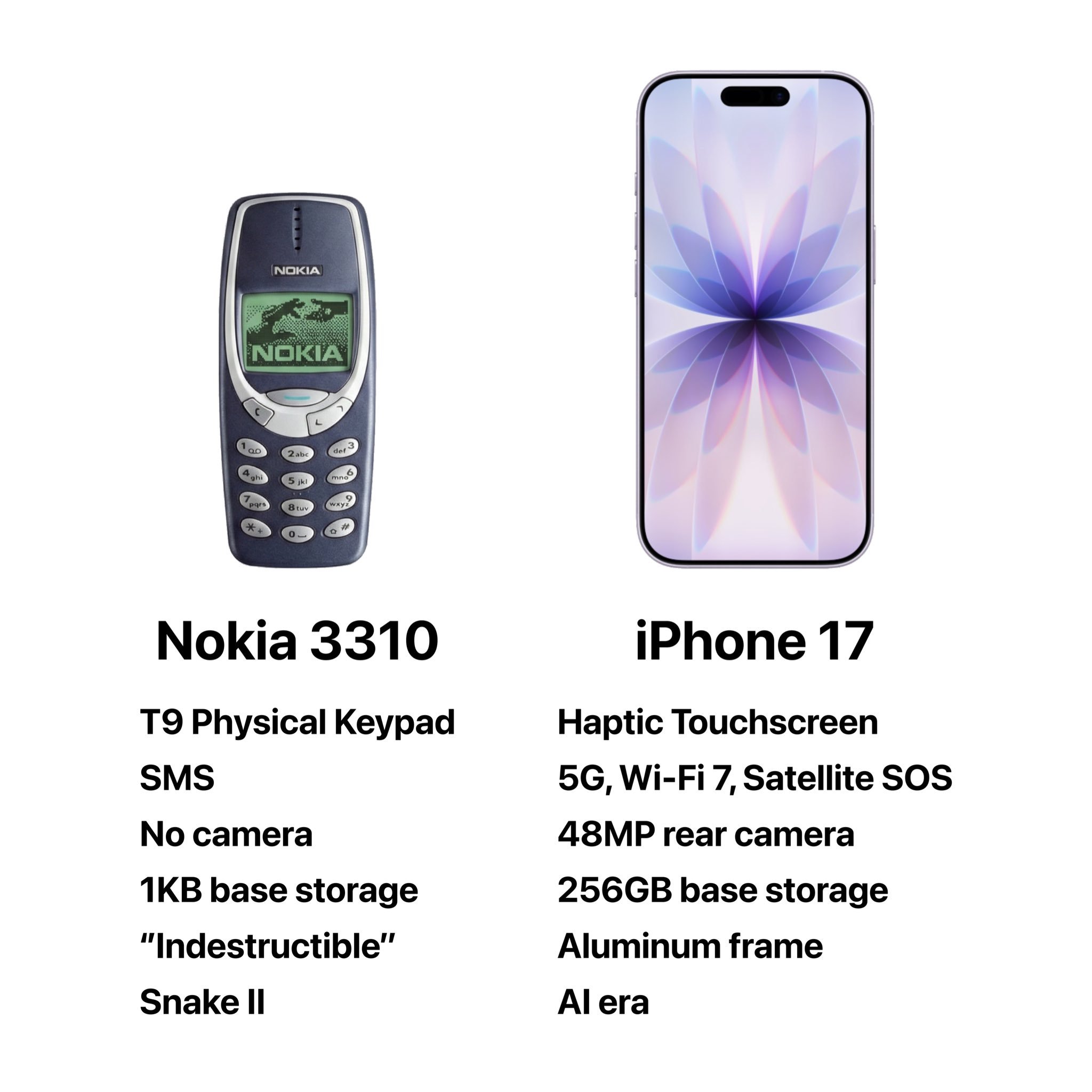 25年前最畅销的手机与2025年最畅销的手机 