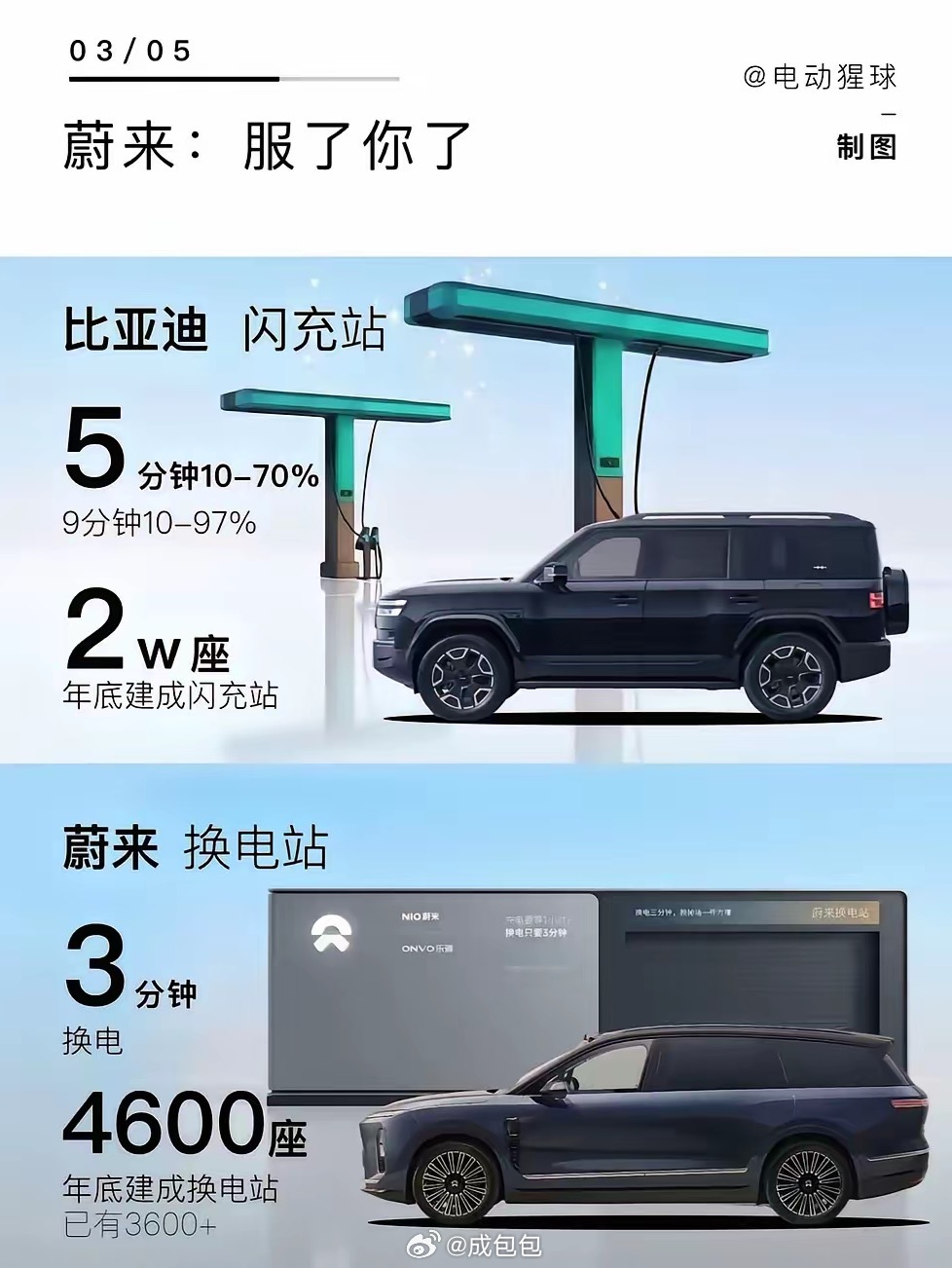 到年底在比一比新能源汽车﻿