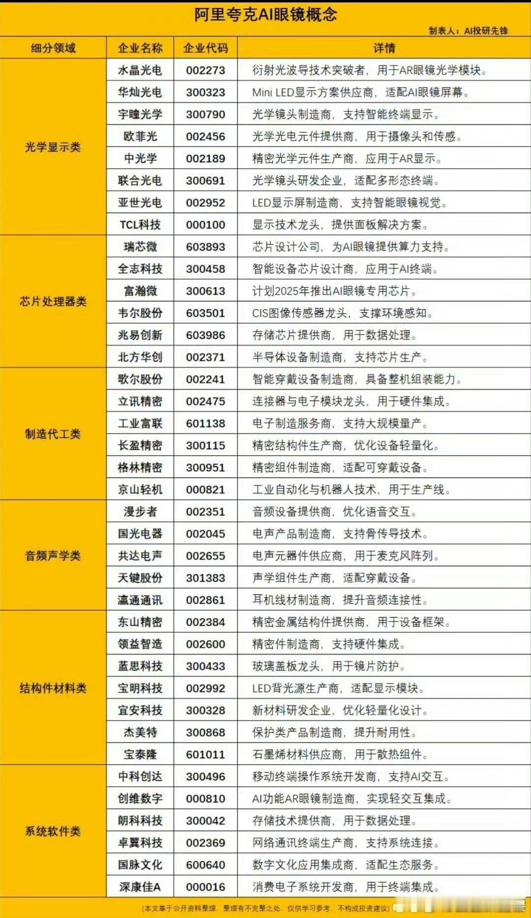 阿里夸克AI眼镜概念梳理： ​韩国汉江惊现巨型不明物体 ​​​