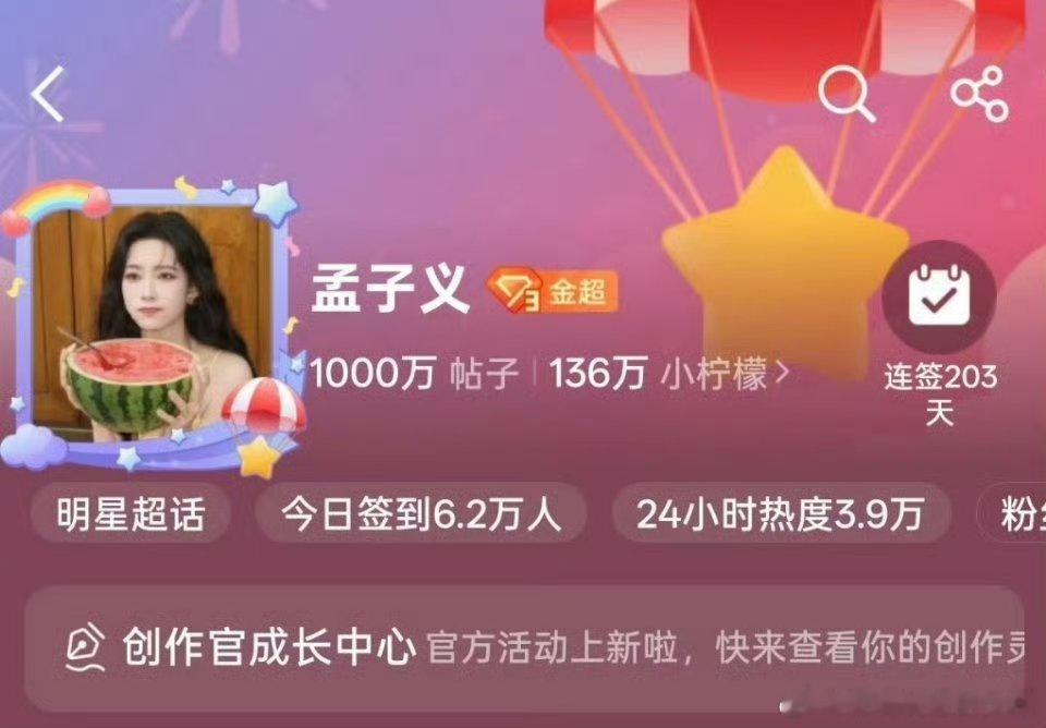 孟子义超话发帖量破1000万哇哦～孟子义超话发帖量破1000w太厉害了，这是 1