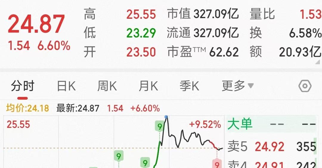 【A股】2026年以来，十分夸张。
以半仓的姿势跑赢大盘，跑吐了。