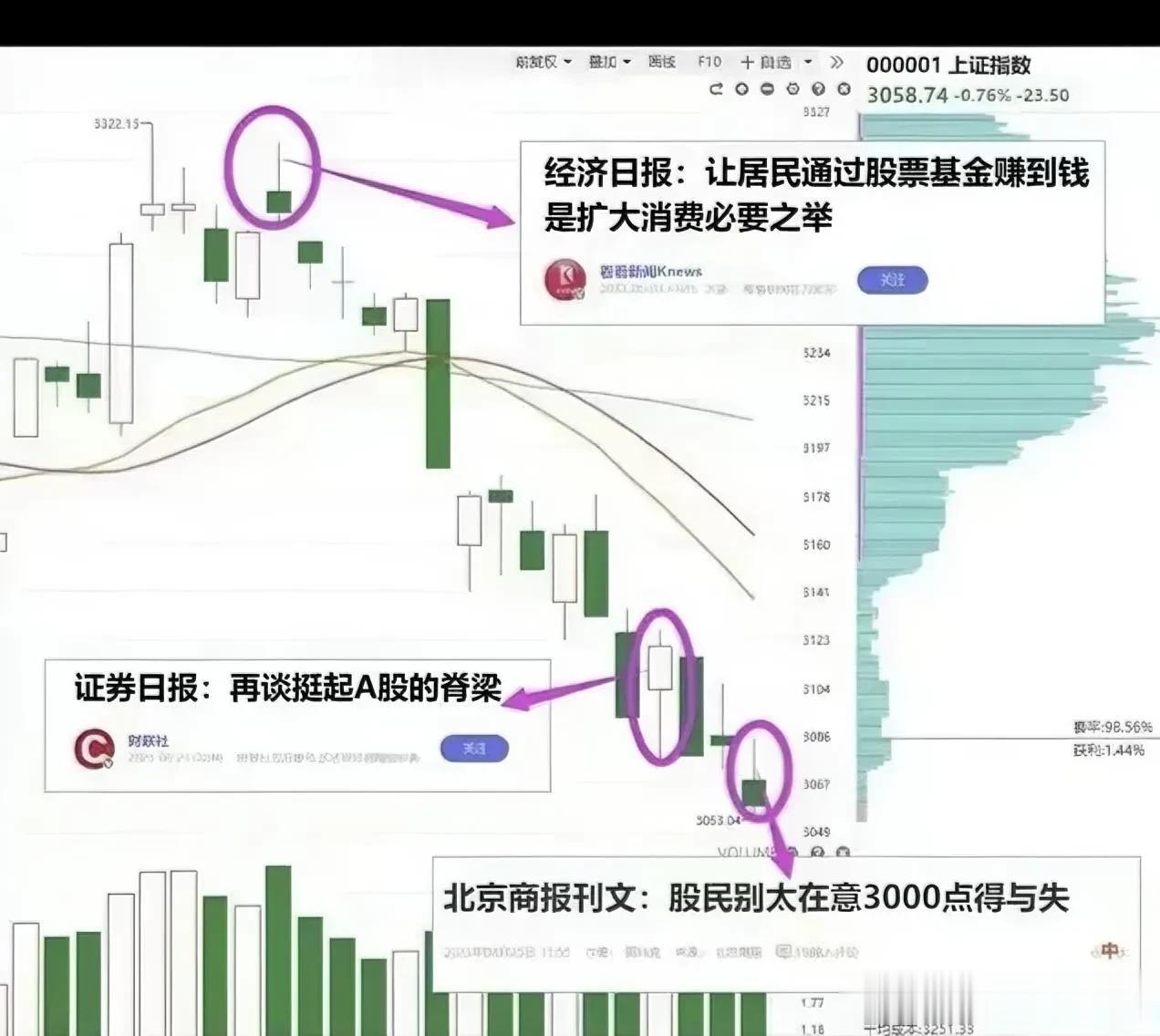 要想迅速救市，建议先抓几个人。不需要大资金入场，也不需要减免印花税，也不需要出其