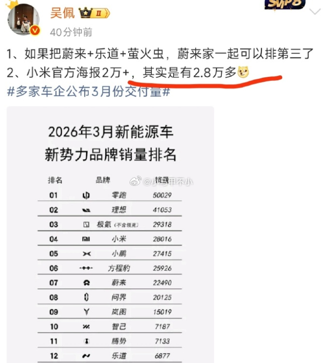 昨晚一帮人跑过来嘲讽我骂我，吴佩说的肯定对，我信吴佩。吴佩删微博了，尴尬不？我很