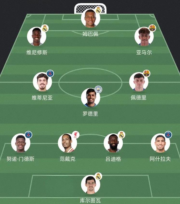 现役里各个位置最强的11人应该是他们了吧

阵型：433
门将：库尔图瓦
后卫：