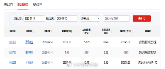 【A股头条：重磅新规，行业协会商会不得设与会员有直接竞争关系的企业；特朗普：已对