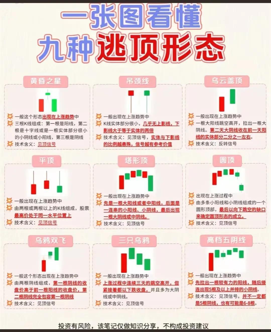 四张股票技术分析图谱解析：

一、趋势判断体系（四大维度综合分析）

1. K线