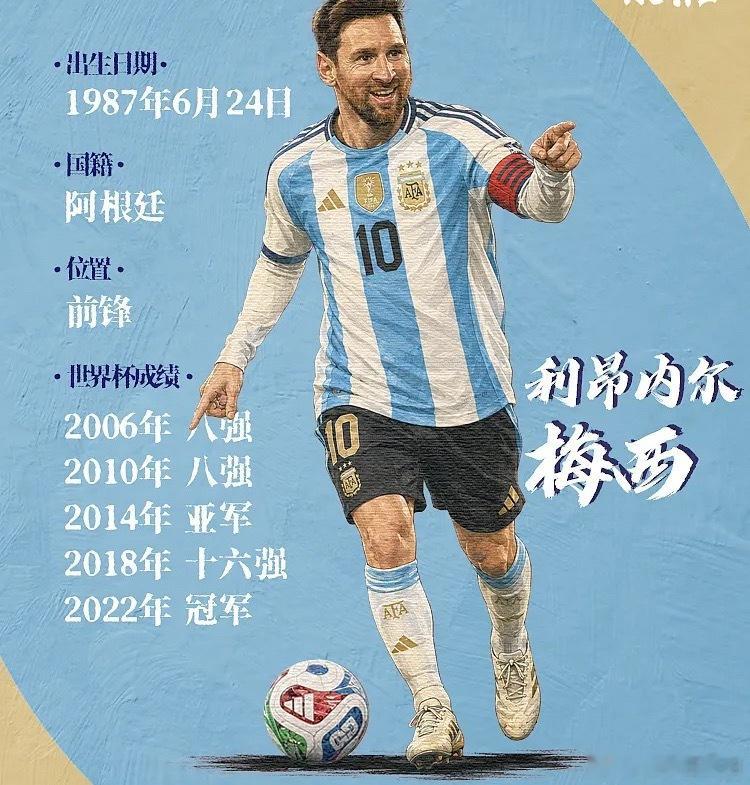 2026年6月10日，阿根廷队在世界杯前最后一场热身赛中3-0完胜冰岛，以全胜姿