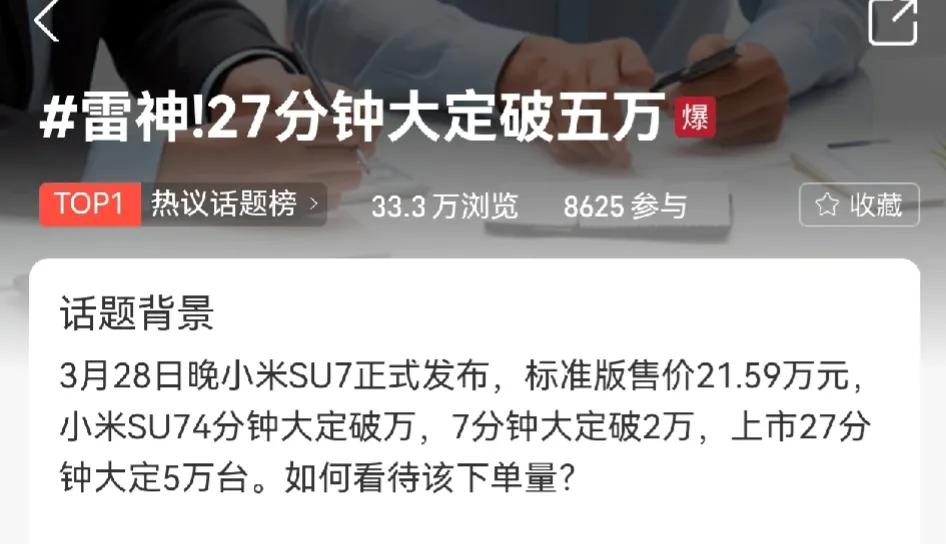小米汽车卖爆了？
27分钟大定破5万。
不知道以为小米一跃成为新能源第一了呢？
