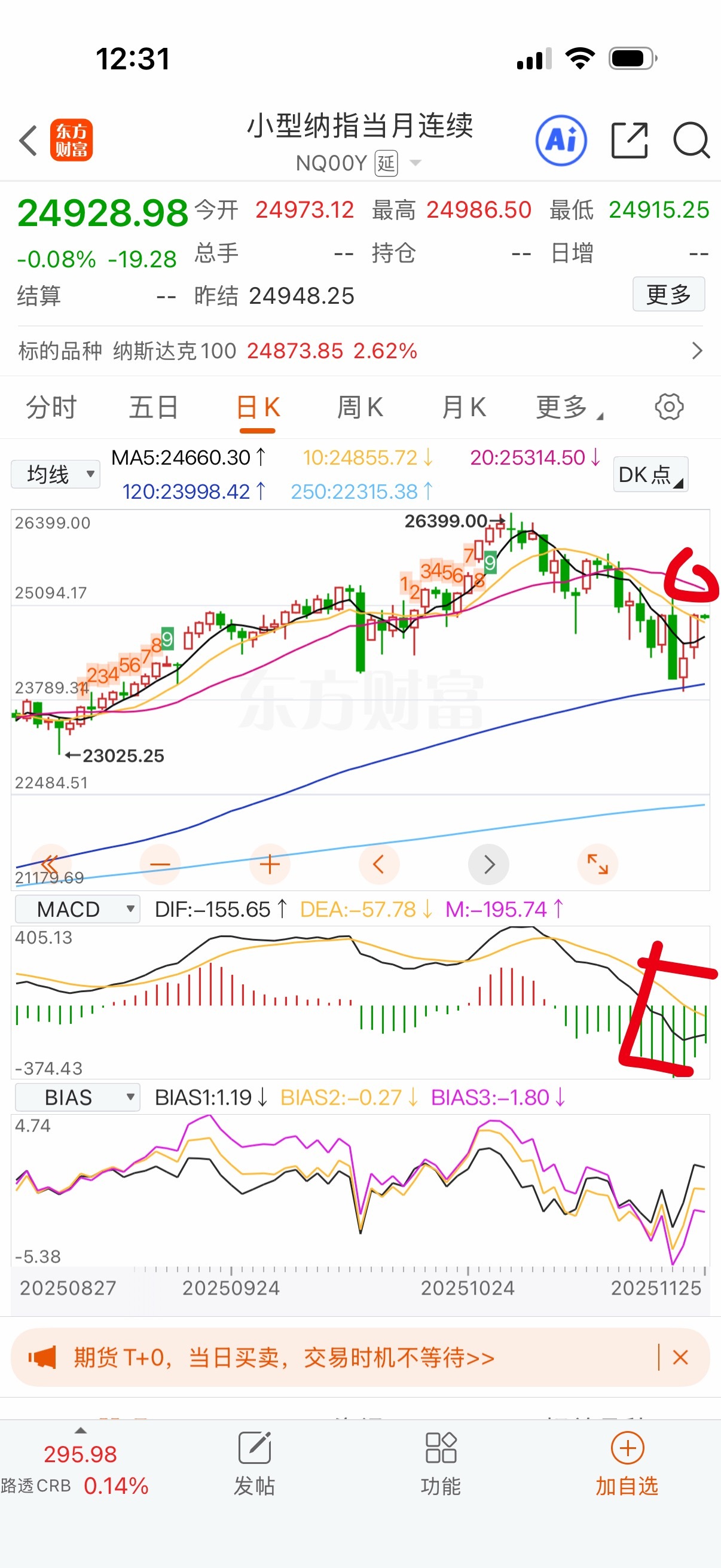 纳指不可能天天猛涨的，一般情况下是一开始见底会大涨拉高，然后震荡上升。均线看20