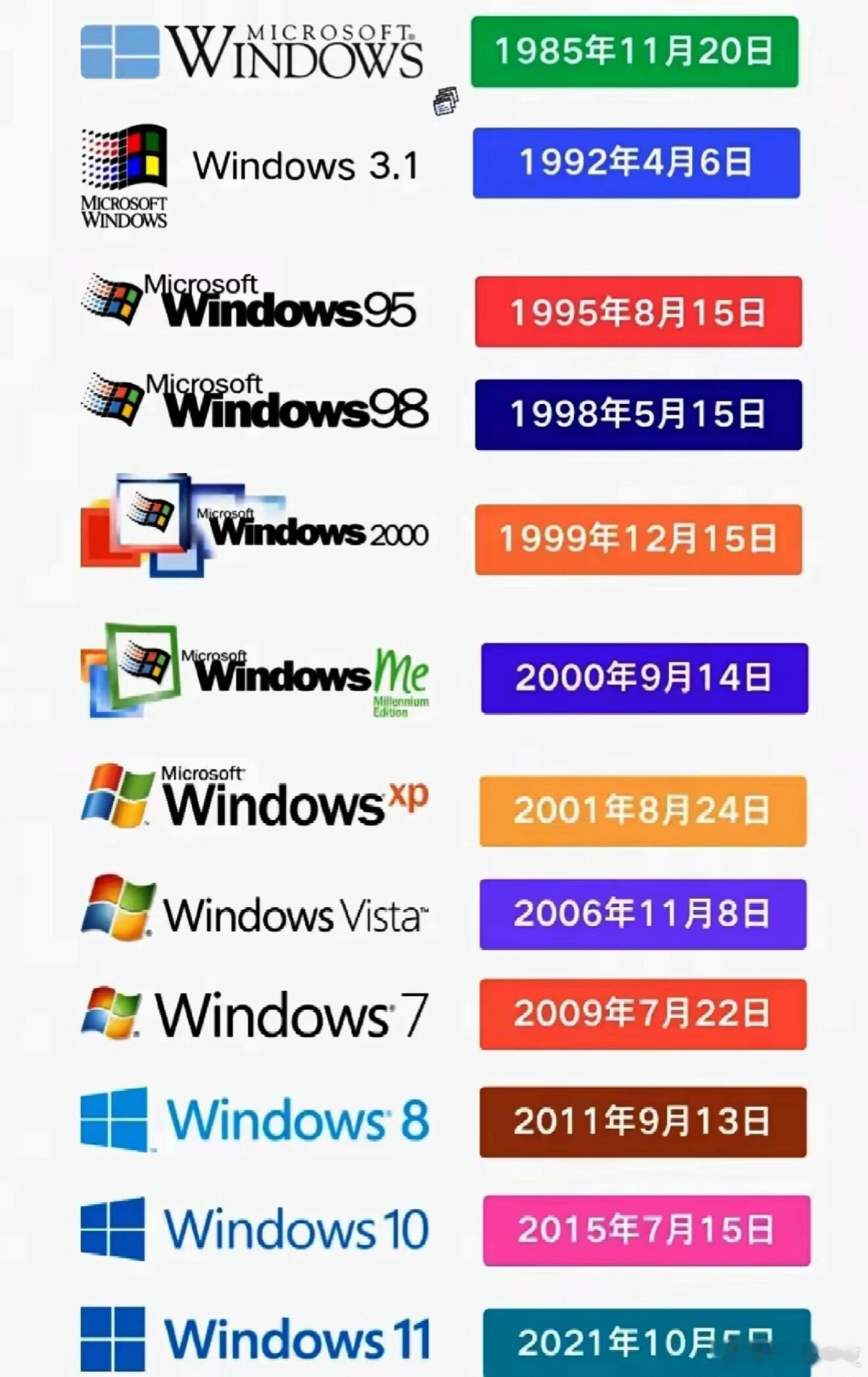Win10正式停服，你觉得哪代最好用呢？ ​​​