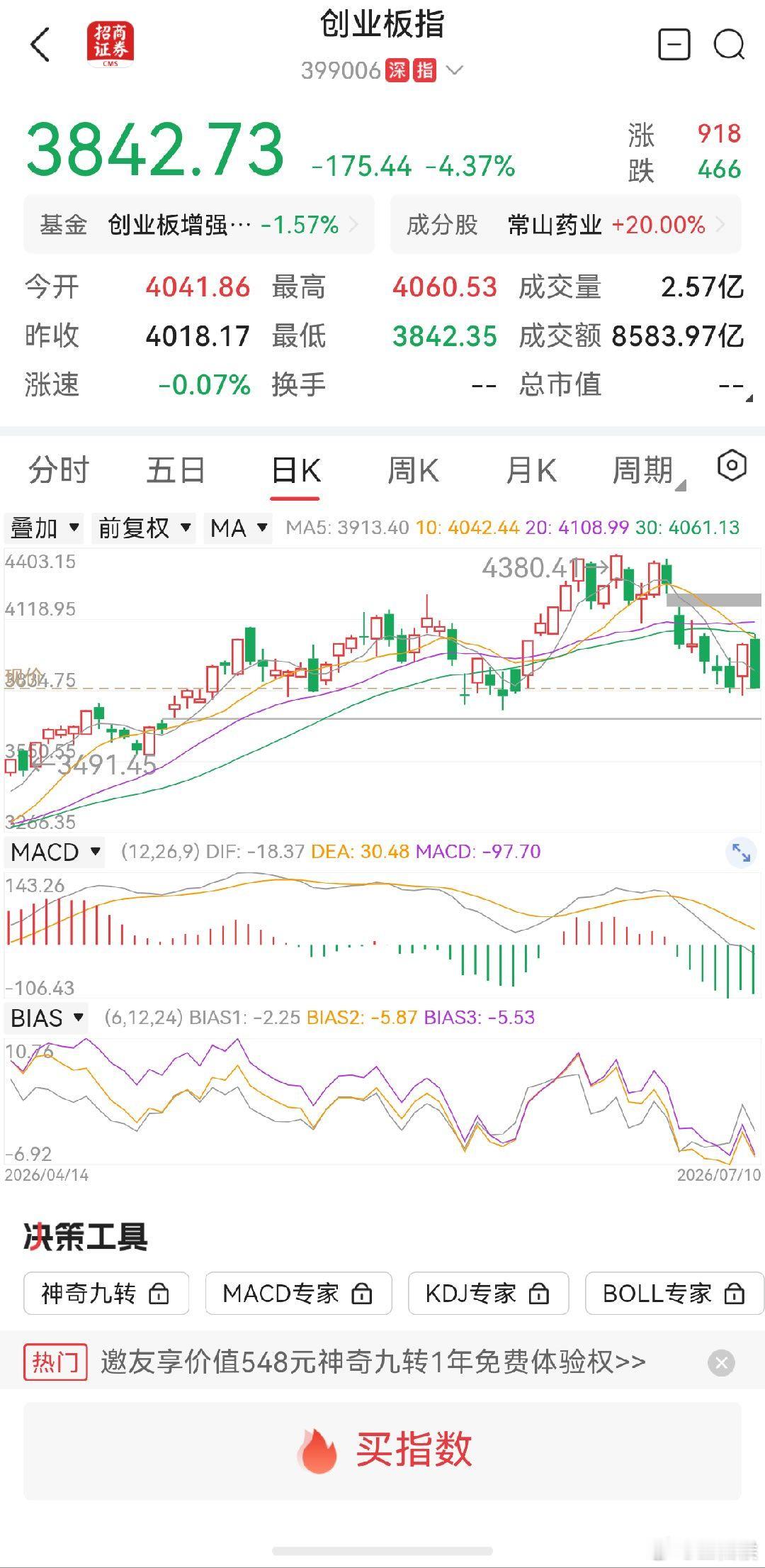 A股 揉搓线，下周反弹下估计要选择方向了，看看是主力好心给大家抬轿子，还是有意抬