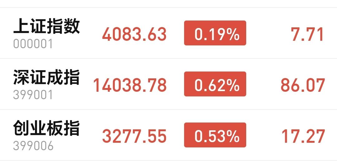 基金：创新药板块和光伏板块
市场指数下午继续小幅度震荡，是在五天线之上的震荡，是