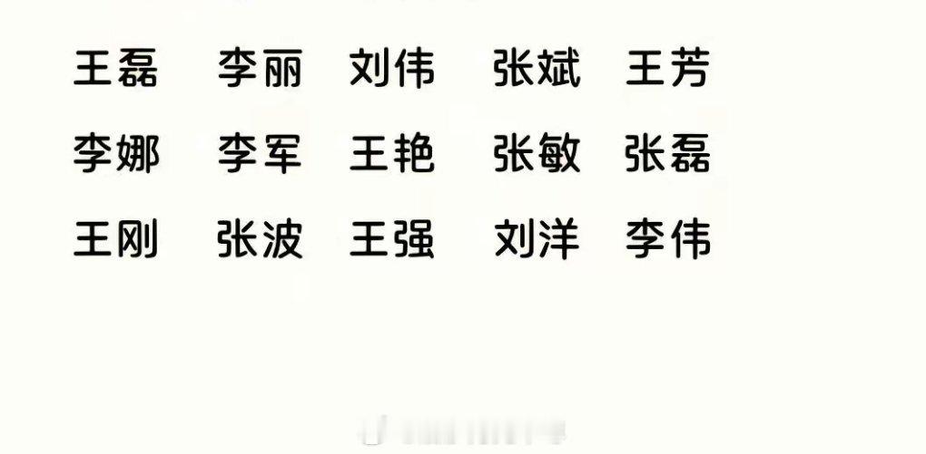 这15个名字至少有一个是你的同学，同事，亲戚我有3个。 