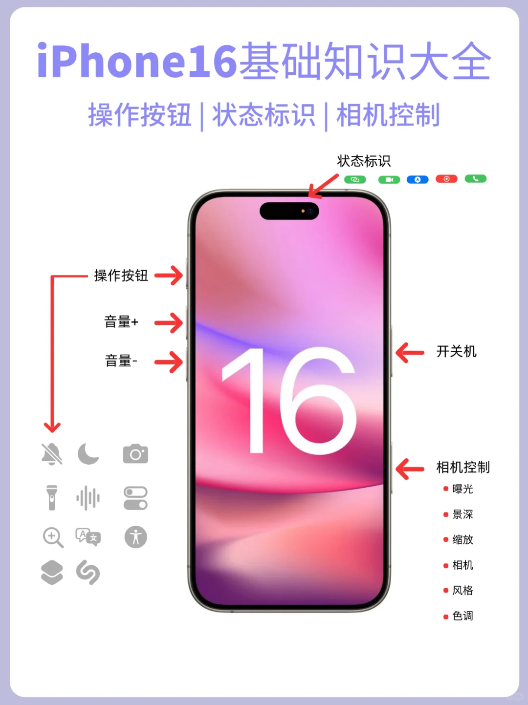 iPhone16基础知识:带你入门iPhone❗
