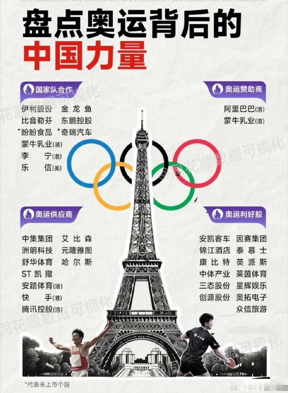 2024巴黎奥运会正式开幕相关概念股 ​​​