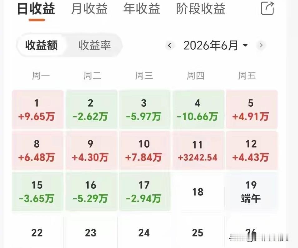 科创遍地吃肉，这位老哥反其道加仓银行钢铁，死磕冷门老标的
 
这两天市场画风两极