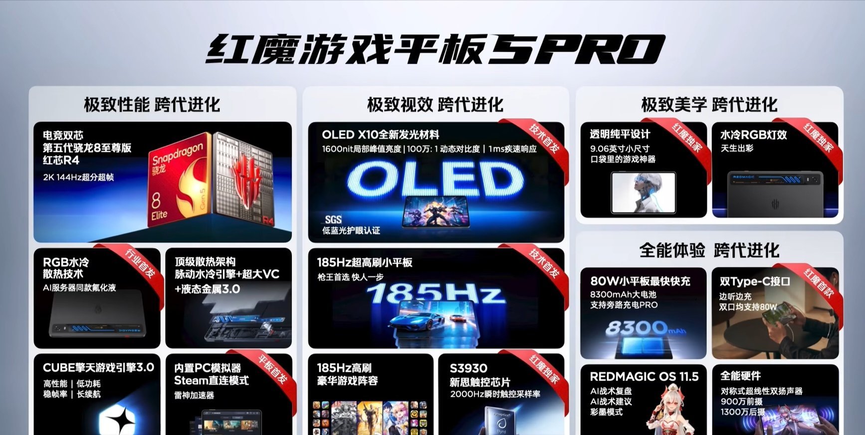 红魔游戏平板 5 Pro 正式发布:12+256GB 首销 :4999 元（国补