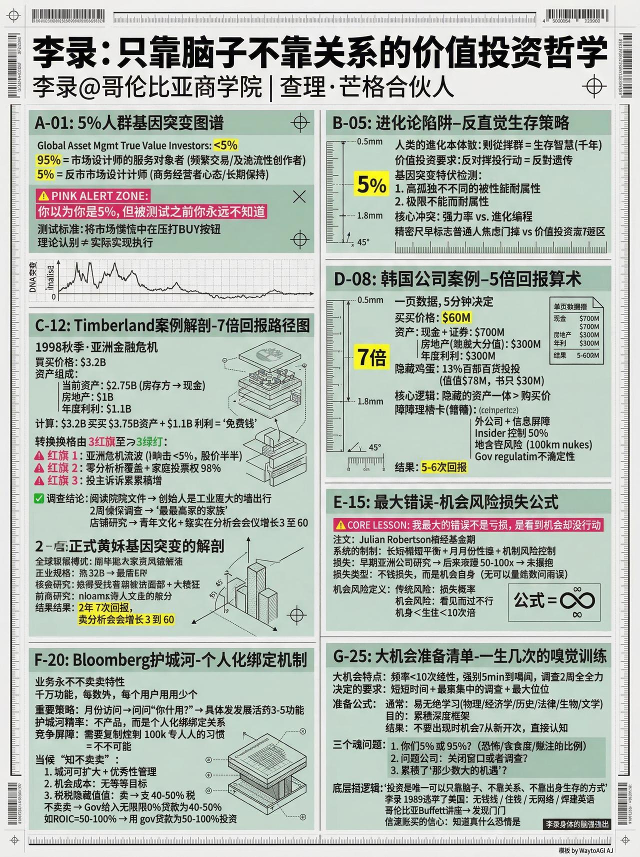 李录：投资，是一种可以只靠脑子、不靠关系、不靠出身，就能生存下去的方式