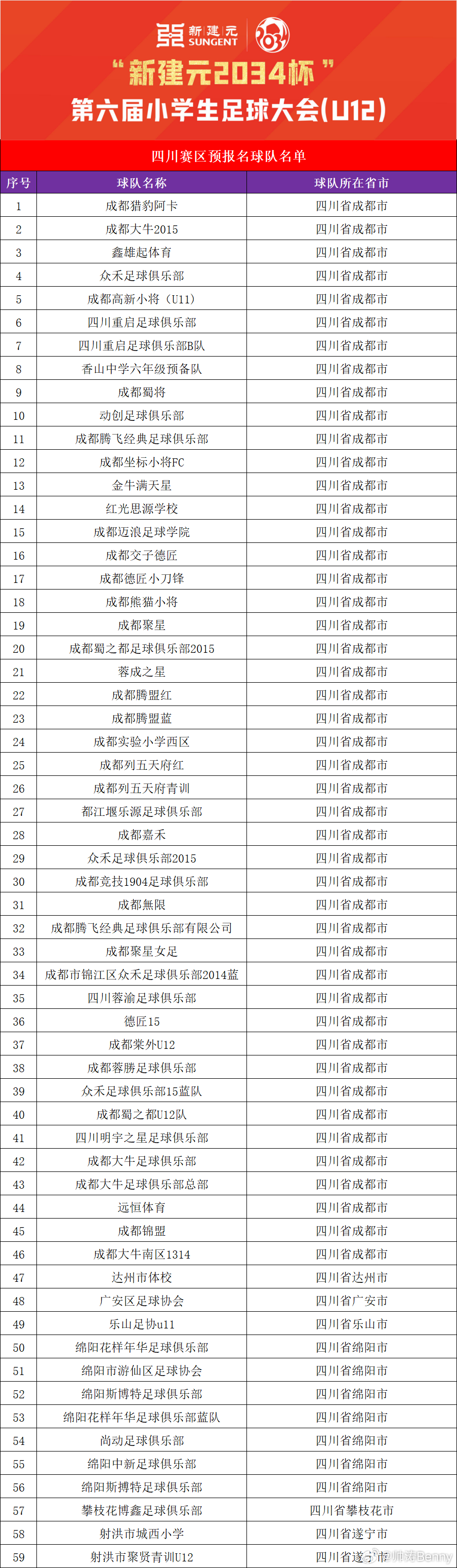 新建元2034杯 四川赛区 清明假期 报名火爆啊 