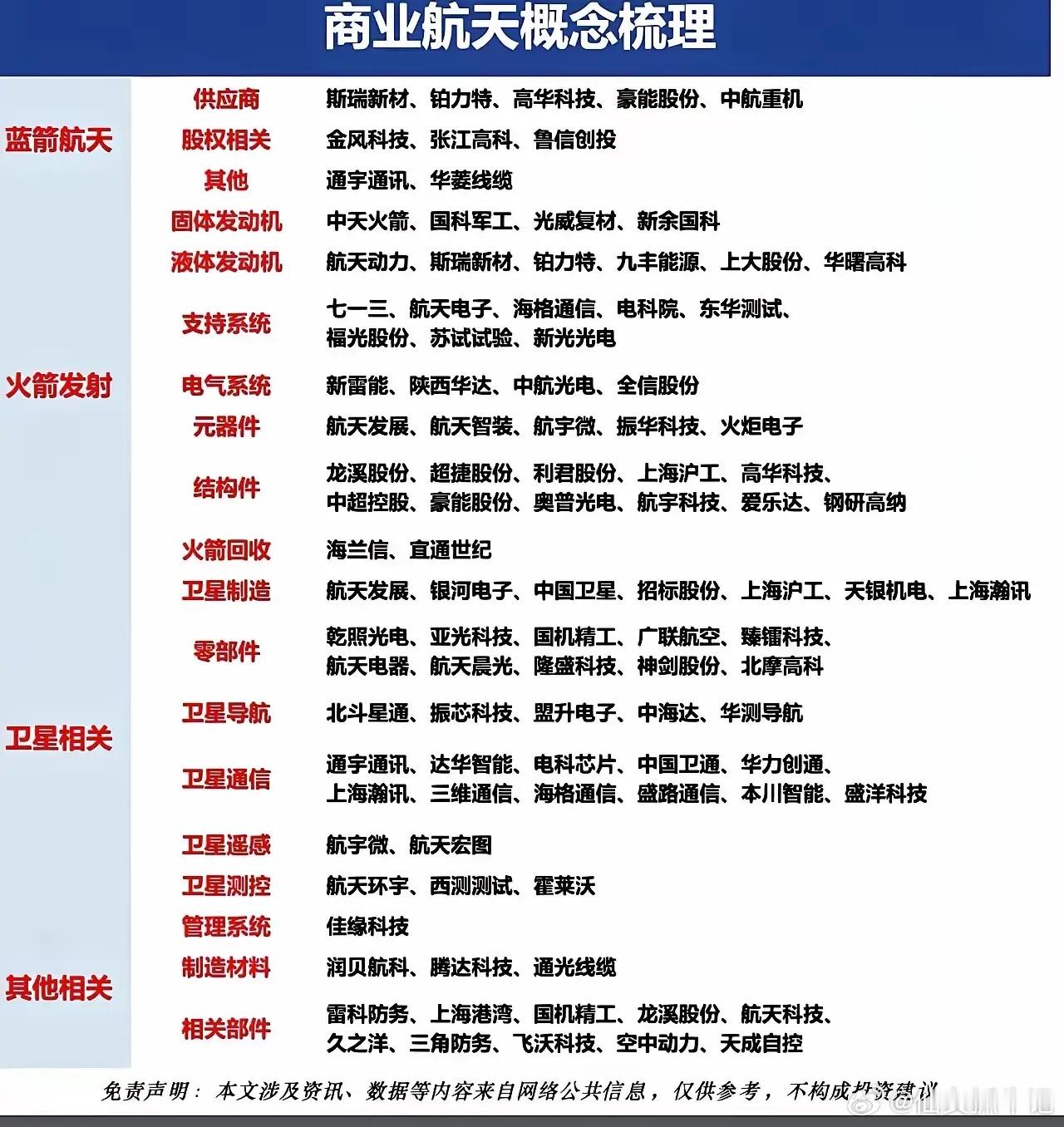 周五航天板块强势吸金全场到底是一日游。还是有持续性各位心里是不是没底其实。能不能