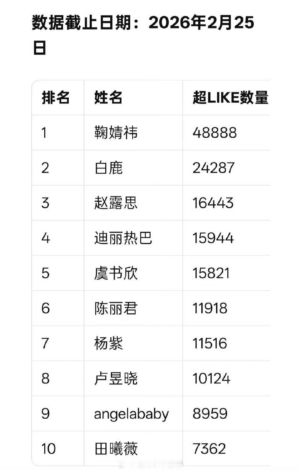 女星超like最新前十🈶 