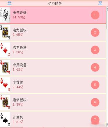 电气设备和电力板块有点异动，分时反弹主力买入的不错 ​​​