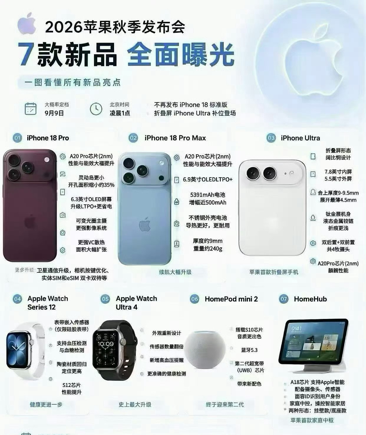 苹果秋季发布会新品 也就对Ultra有点期待了
