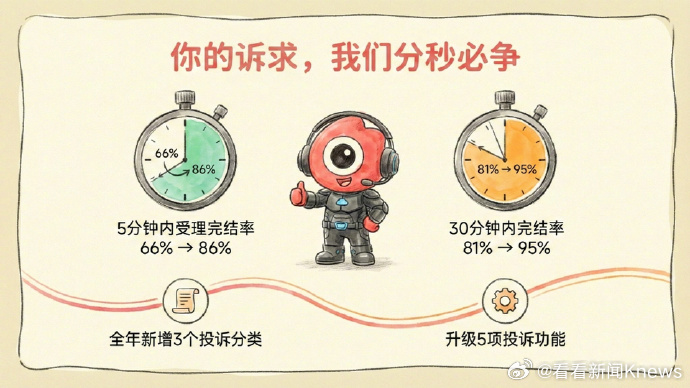 【#反诈可以不等你中招再提醒#】2025年，微博将“社区信任建设”作为平台治理的