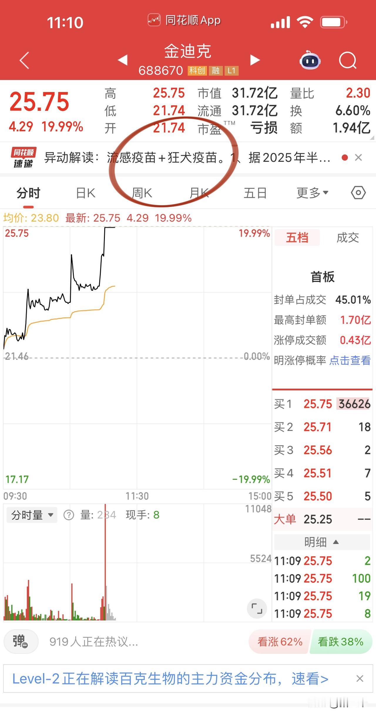 成交量有限但是个股都想表现！
马字辈、半导体、算力AI、黄金疫苗全来一遍，
这种